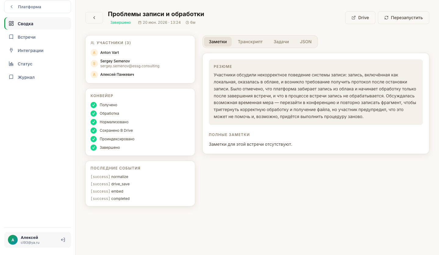 Резюме встречи